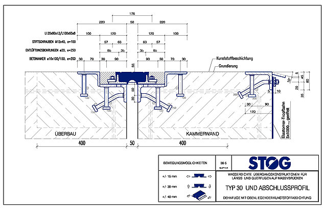 Typ 30 DB m. zus. L-Profil für Kunststoffabdichtung